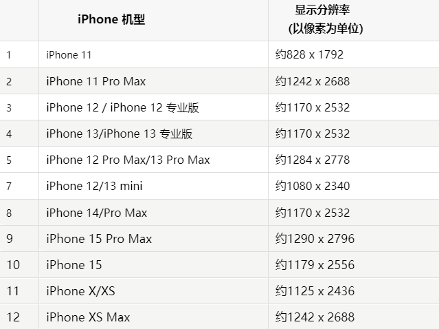 苹大渡口果维修分享iPhone主屏幕壁纸显得模糊怎么办