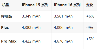 大渡口苹果16维修分享iPhone16/Pro系列机模再曝光