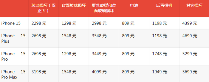 大渡口苹果15维修站中心分享修iPhone15划算吗