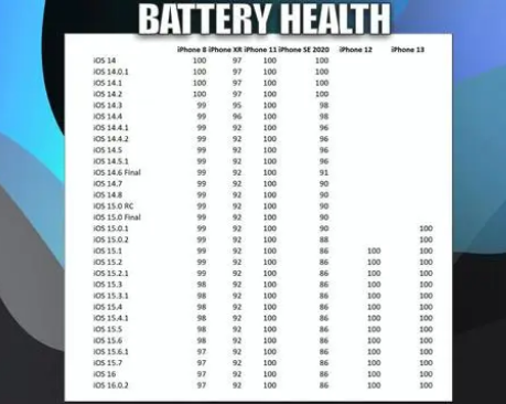 大渡口苹果手机维修分享iOS16.0.2值得升级吗 