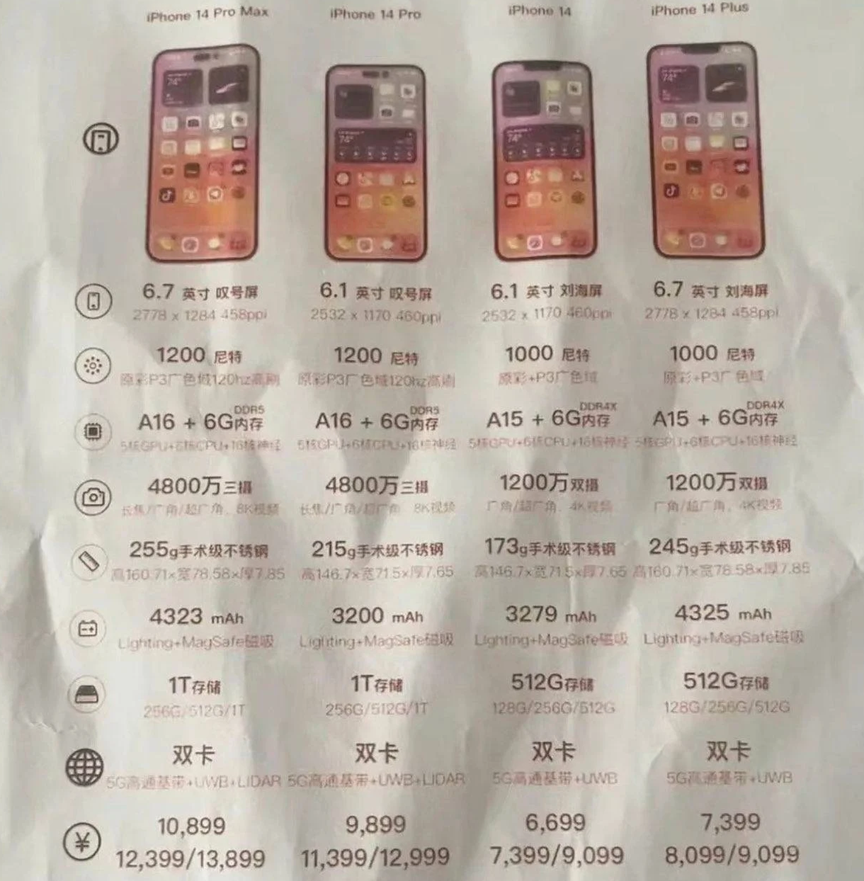大渡口苹果14维修分享苹果 iPhone 14 预售价现身 