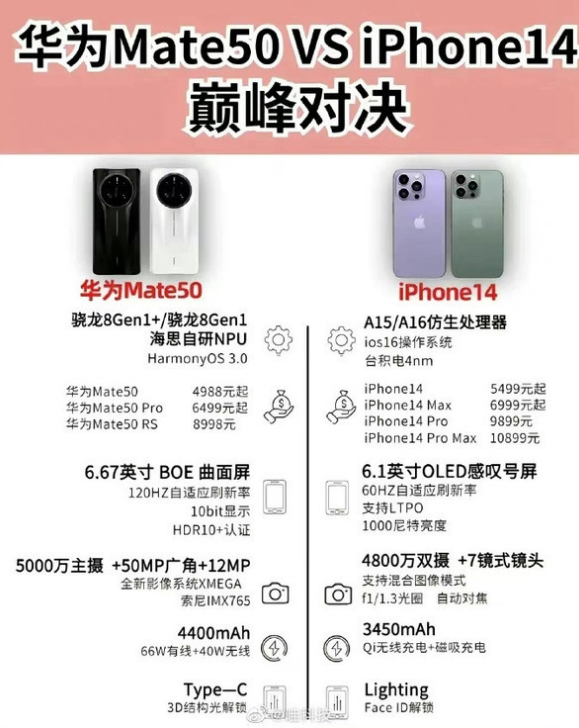 大渡口苹果14维修分享iPhone14和华为mate50，应该怎么选 