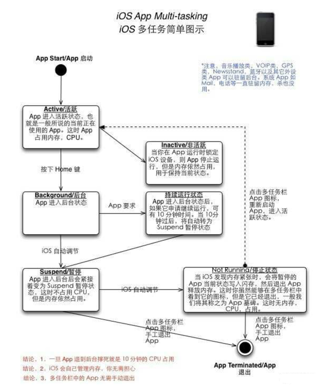 大渡口苹果手机维修分享iPhone 为什么不加大内存 