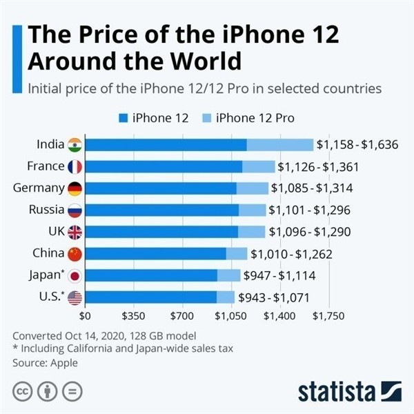 大渡口苹果手机维修分享哪个购买iPhone 12/12 Pro更便宜 