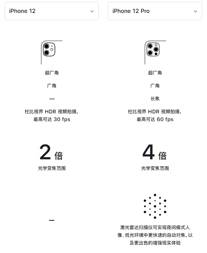 大渡口苹果手机维修分享苹果 iPhone 12 与 iPhone 12 Pro 选哪款 